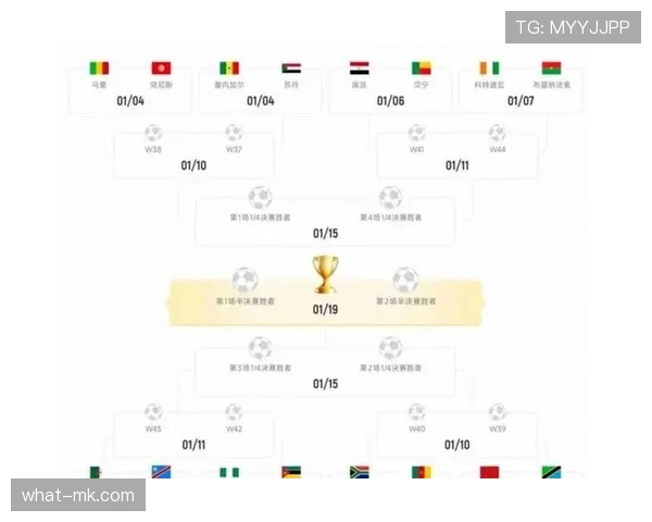 2026世界杯48队12个小组赛制如何规定，小组前两名加第三出线