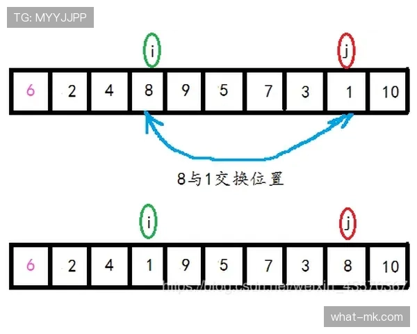 想知道什么是篮球中的“持球规则”吗？一文帮你快速搞懂核心要点