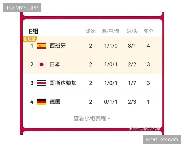 E组谁最有机会震惊世界？