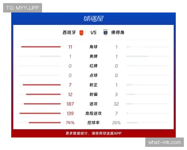 2026世界杯比赛数据整理：小组赛进球与积分信息